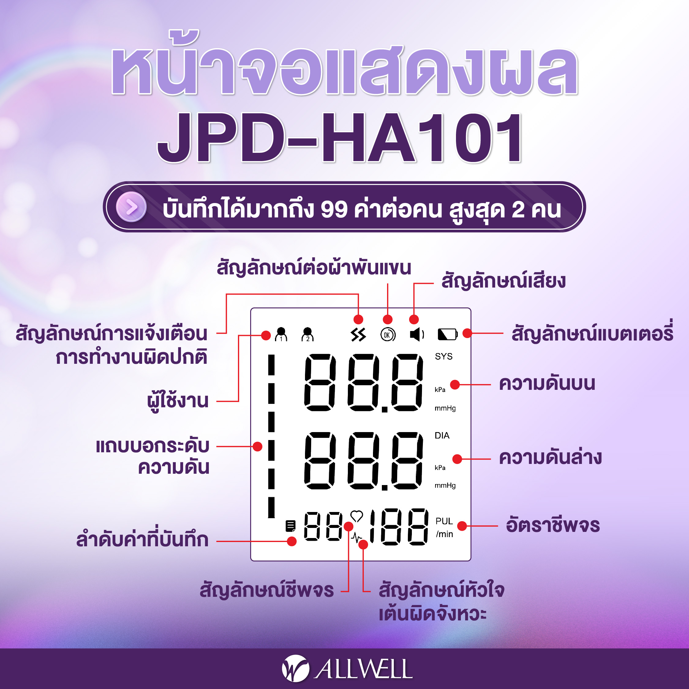  เครื่องวัดความดัน ALLWELL  เชื่อมต่อ App ภาษาไทย ระบบเสียงพูดภาษาไทย เครื่องวัดความดันโลหิต รุ่น JPD-HA101_3